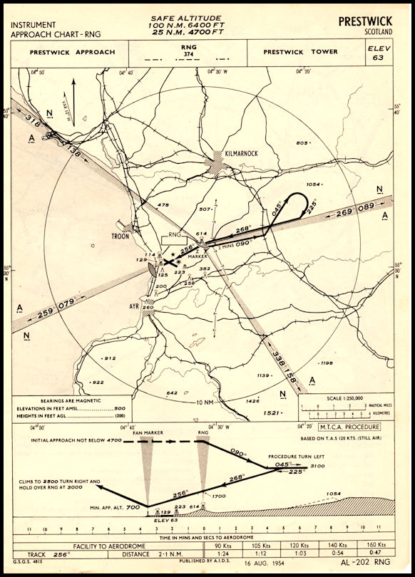Prestwick Radio Range Approach Chart 1954